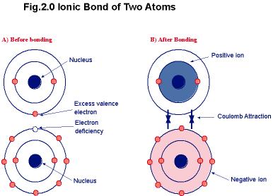 How many valence electrons does a carbon atom have?